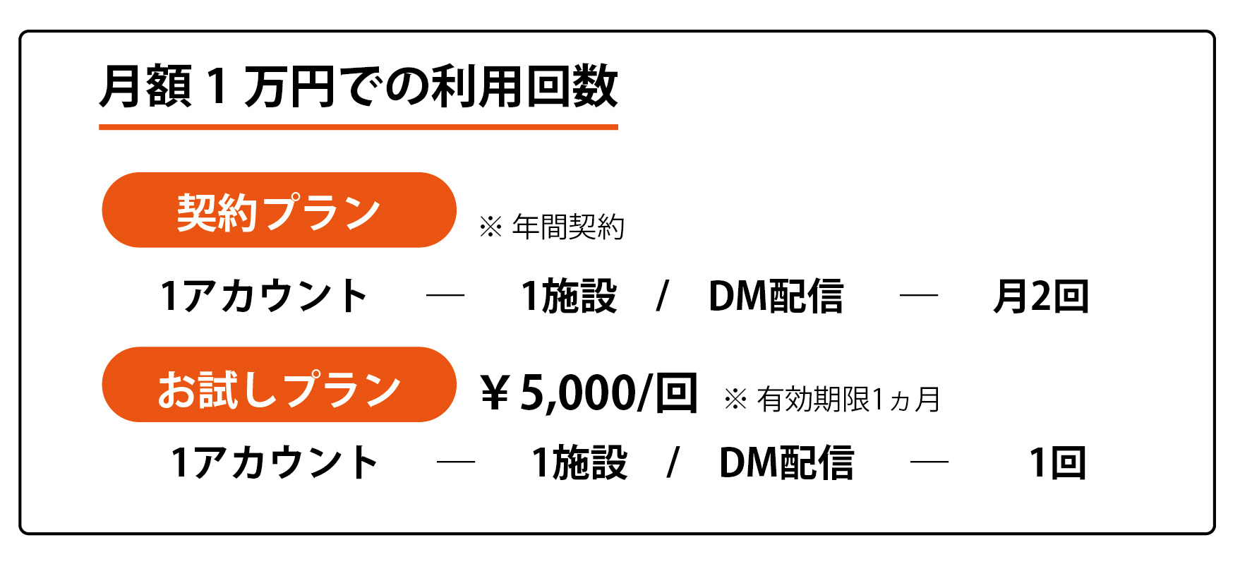 ご利用料金の説明